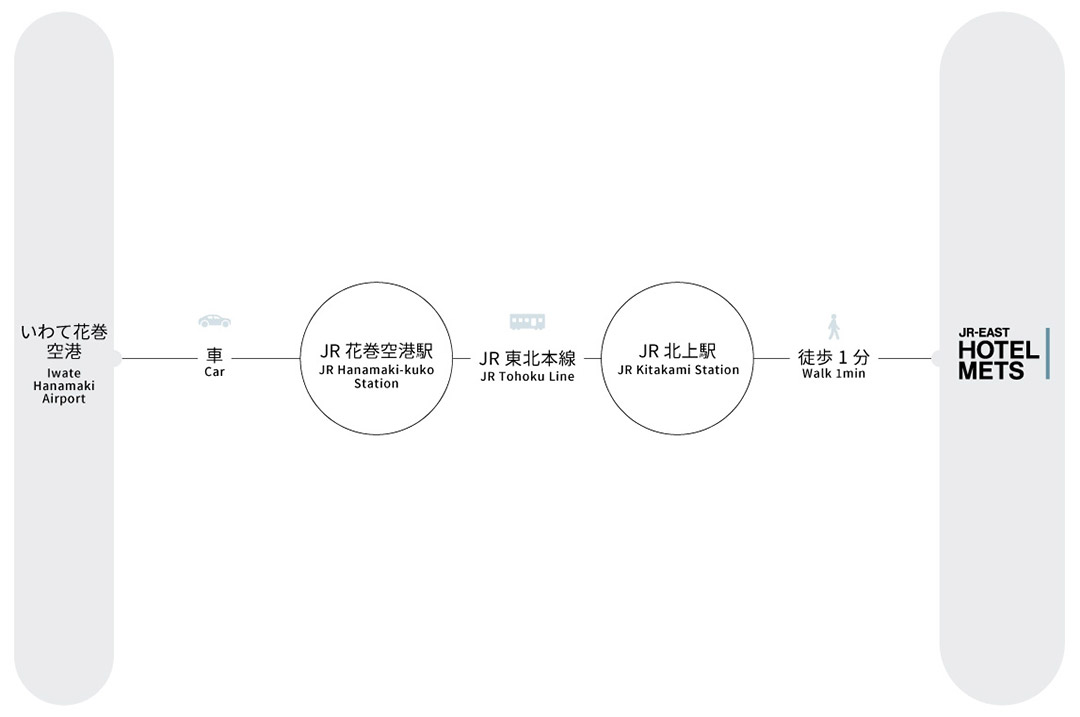 飛行機でお越しの場合