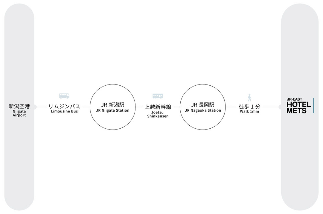 飛行機でお越しの場合