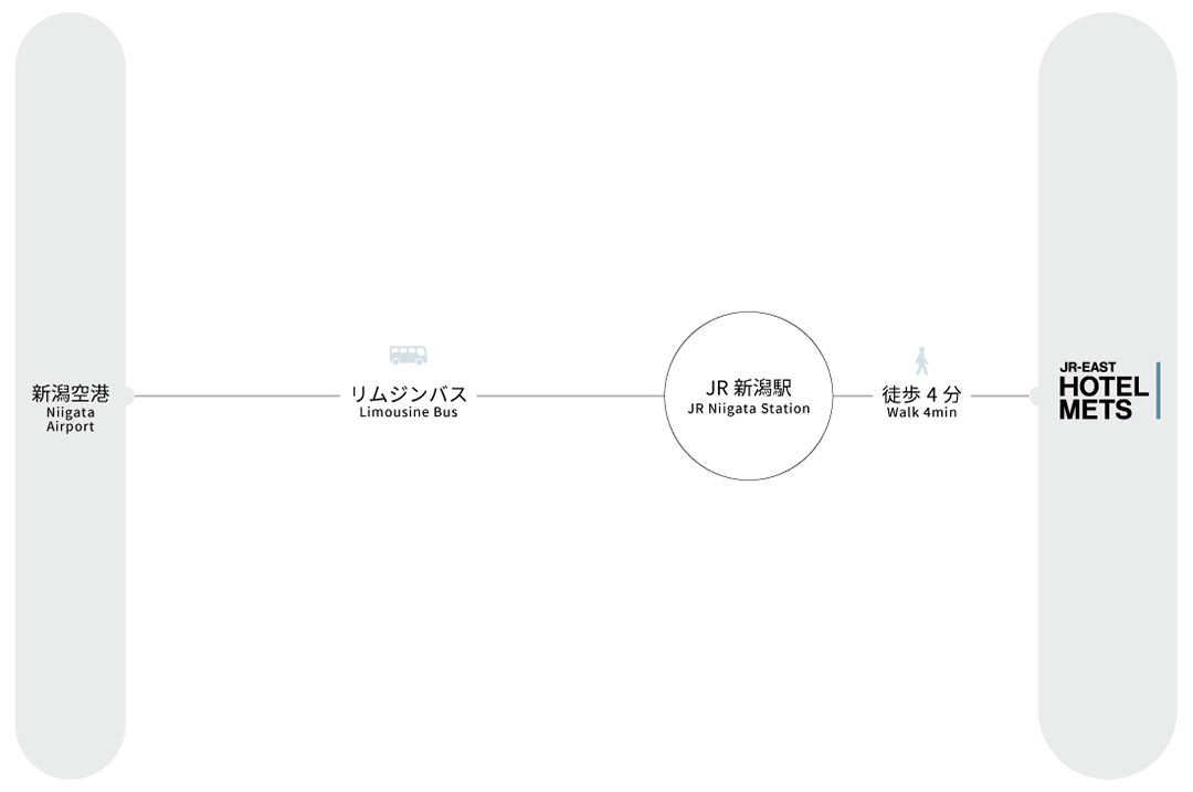 飛行機でお越しの場合